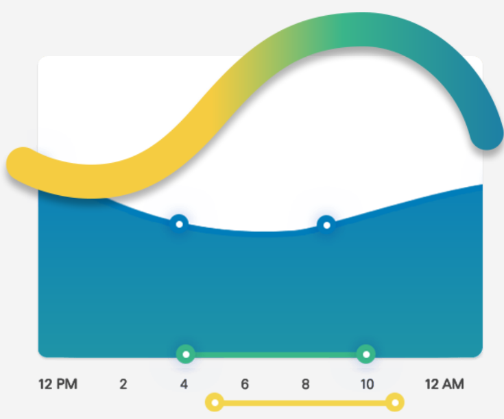 Blood glucose curve graph with rainbow swirl.