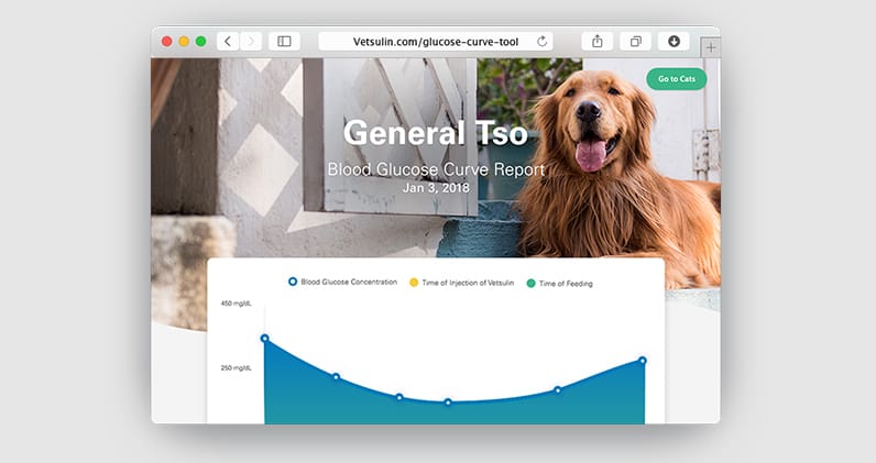 Promo dog's glucose curve generator